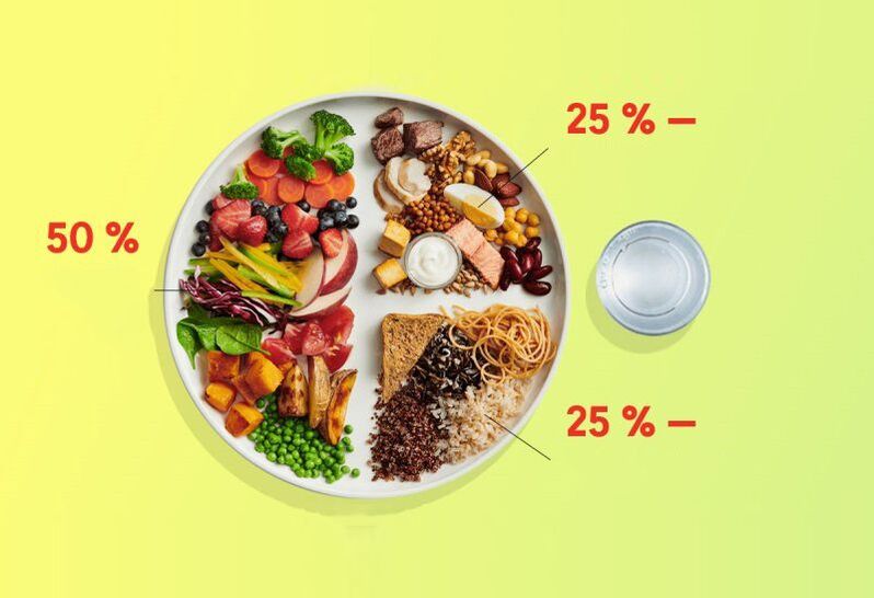 სწორი დიეტა